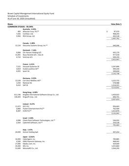 COMMON STOCKS - 95.94% Australia - 4.43% (A)