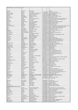 Midweek Walkers - Record of Pubs Used and Walks