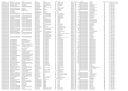 Expenditure Report