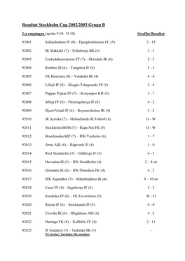 Lottning Stockholm Cup 1999/2000 Grupp B