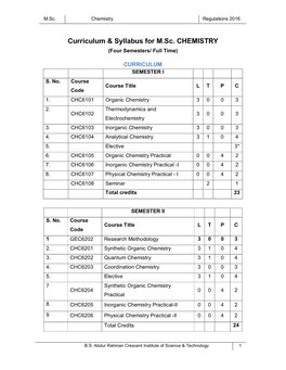 Curriculum & Syllabus for M.Sc. CHEMISTRY