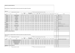 Beverage Allergen Information