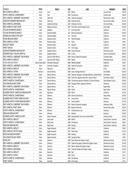 2010 Wine Results.Xlsx