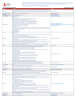 Airlines Operating in the Pacific Updated 25 June 2020