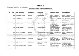 MANUAL IX Directory of Its Officers and Employees. Alphabetical List of All Regular Employees