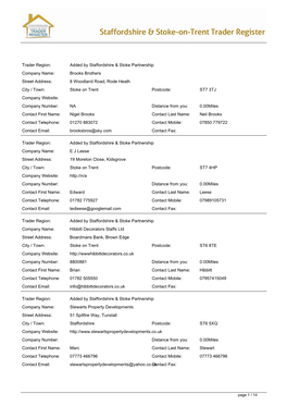 Trader Register Report