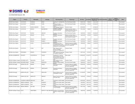 List of KALAHI-CIDSS Subprojects - KKB