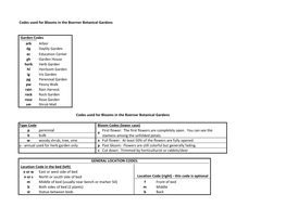 Codes Used for Blooms in the Boerner Botanical Gardens