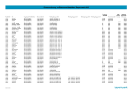 Ortszuordnung Zu Brennwertbezirken Bayernwerk AG