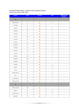 Airlines at Frankfurt Airport Valid from October 25Th, 2020