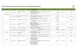 Wykaz Osób Przyjmujących Zgłoszenia Szkód Łowieckich Na Terenie Województwa Wielkopolskiego