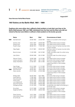 140 Victims at the Berlin Wall, 1961 – 1989