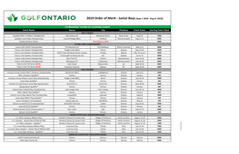 2019 Order of Merit - Junior Boys (Sept 1 2018 - Aug 31 2019)