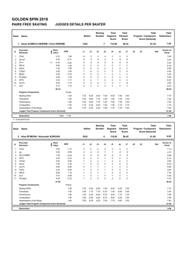 Judges Scores