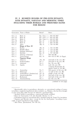 Iv. 3 Kushite Rulers of Pre-25Th Dynasty, 25Th Dynasty, Napatan and Meroitic Times Including Their Burials and Presumed Dates for Reigns1