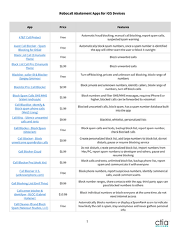 Robocall Abatement Apps for Ios Devices