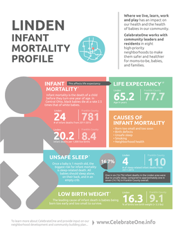 LINDEN of Babies in Our Community