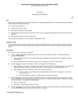 Hts Chapter 55 Man-Made Staple Fibers