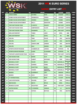 2011 Wsk Euro Series Sarno Entry List Kz1-2