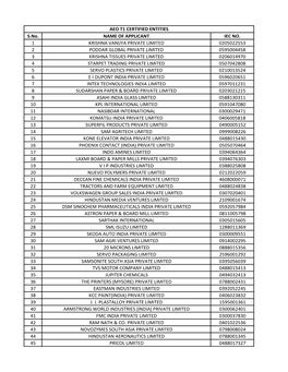 S.No. NAME of APPLICANT IEC NO. 1 KRISHNA VANIJYA