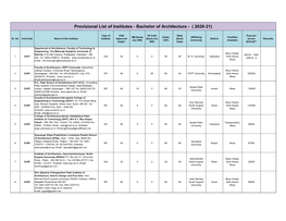 Provisional List of Institutes - Bachelor of Architecture - ( 2020-21)