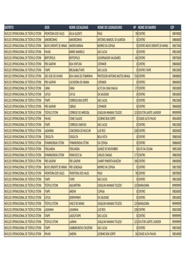 Distrito Sede Nome Localidade Nome Do