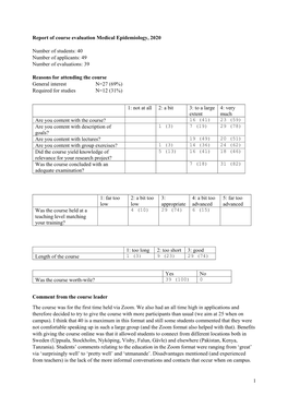 1 Report of Course Evaluation Medical Epidemiology, 2020 Number Of