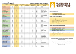 Fraternity & Sorority Life Report