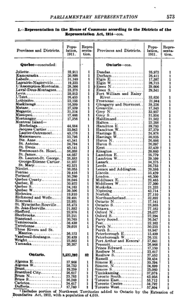 Parliamentary Representation 573