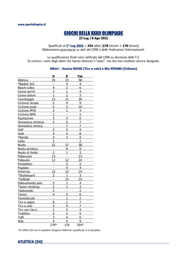 GIOCHI DELLA XXXII OLIMPIADE 23 Lug / 8 Ago 2021