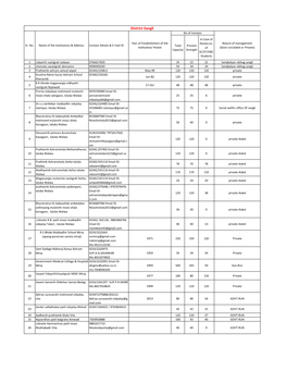 District-Sangli No.Of Inmates