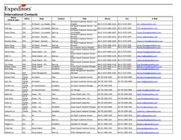 International Contacts