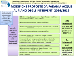 Modifiche Proposte Da Padania Acque Al Piano