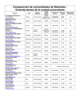 Nebraska College Comparison