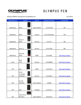 Olympus PENPAL Smartphone Compatibility List 4/11/2011 Manufacturer Model Carrier Software Version Compatibity Blackberry 8530 S