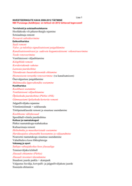 Lisa 1 INVESTEERINGUTE KAVA 2008-2012 TÄITMINE NB! Punasega (Kaldkirjas) on Tehtud Või 2012 Tehtavad Tegevused!