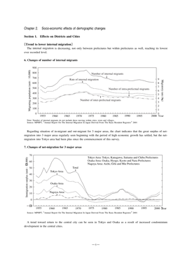 Chapter 2. Socio-Economic Effects of Demographic Changes