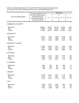 Zambo Norte Priority-Final