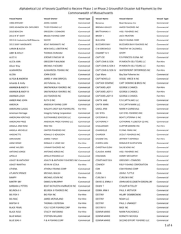 Alphabetical List of Vessels Qualified to Receive Phase 1 Or Phase 2 Groundfish Disaster Aid Payment by the Commonwealth of Massachusetts