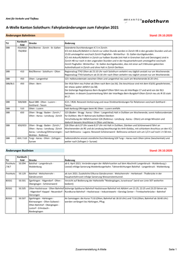 A-Welle Kanton Solothurn: Fahrplanänderungen Zum Fahrplan 2021
