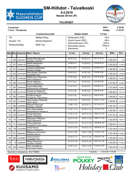 SM-Hiihdot - Taivalkoski 8.4.2018 Naiset 30 Km (P)