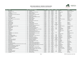 WBFSH WORLD RANKING LIST - BREEDERS of EVENTING HORSES Ranking : 30/04/2021 (Included Validated FEI Results from 01/10/2020 to 30/04/2021)