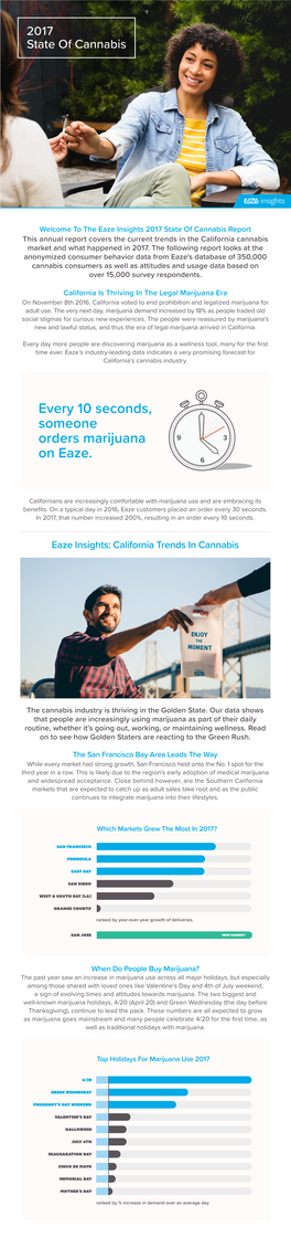 Eaze Insights 2017 State of Cannabis Report This Annual Report Covers the Current Trends in the California Cannabis Market and What Happened in 2017