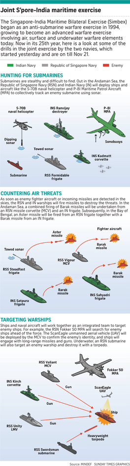 Joint S'pore-India Maritime Exercise