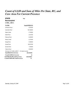 Count of LLID and Sum of Miles Per State, RU, and Core Area for Current Presence