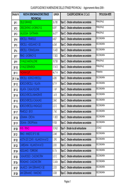 CLASSIFICAZIONE E NUMERAZIONE DELLE STRADE PROVINCIALI - Aggiornamento Marzo 2009