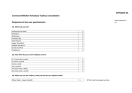 APPENDIX 4A Connect2 Wiltshire Amesbury Taxibuzz Consultation