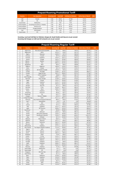 Prepaid Roaming Promotional Tariff