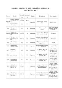 Pomniki Przyrody W Woj. Warmińsko-Mazurskim Stan Na 2007 Rok