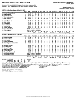 Box Score Mavericks